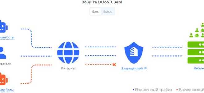 Ddos guard как отключить