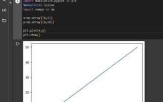 Matplotlib inline что это