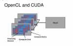 Что лучше cuda или opencl