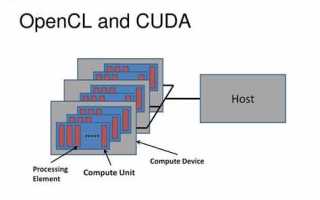 Что лучше cuda или opencl