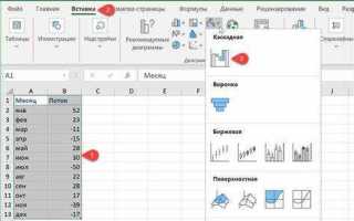Как добавить маркеры на графике в excel