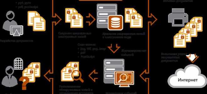 Как защитить товар от копирования