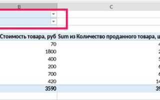Как вывести данные в виде таблицы c