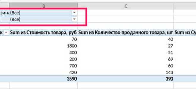 Как вывести данные в виде таблицы c