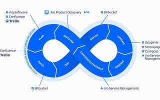 Devops что нужно знать и уметь