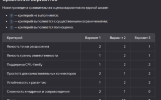 Как ADR помог мне не утонуть в первой крупной архитектурной задаче