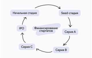 Как найти инвестора для приложения