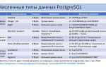 Как изменить данные в таблице postgresql