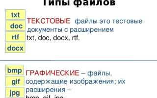 Pdf fb2 txt docx какой тип файлов