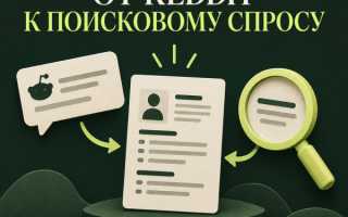 После 11 тысяч пользователей с Reddit: как Rezi искал рост через SEO