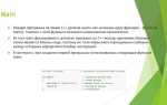 Чем debug отличается от release с