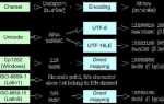 Meta charset utf 8 что это