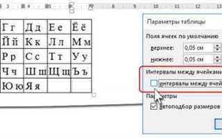 Почему в ворде дублируется текст в таблице