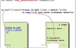 Spring как подключить css