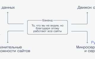 Какой язык программирования выбрать новичку