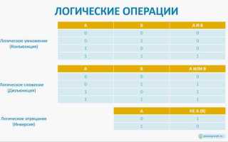 Знаками или обозначается такая логическая операция как