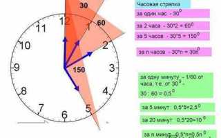 8 часов 10 минут какой угол