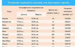 Как в ворде поставить координаты географические