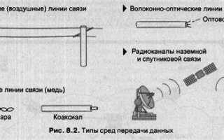 Какие бывают способы передачи данных