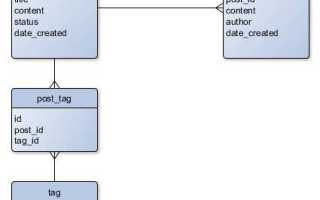 Как создать локальную базу данных mysql