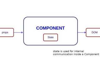 Как передать state другому компоненту react