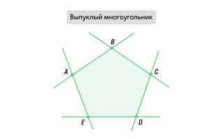 Как определить лежит ли точка внутри многоугольника