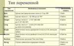 Какие бывают типы переменных