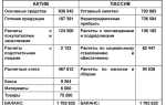 Как можно определить новые признаки учета счета