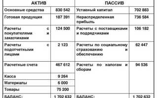 Как можно определить новые признаки учета счета