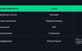 Trapmine что это такое