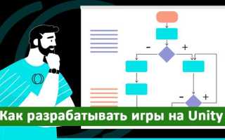 Как поделиться игрой созданной в юнити