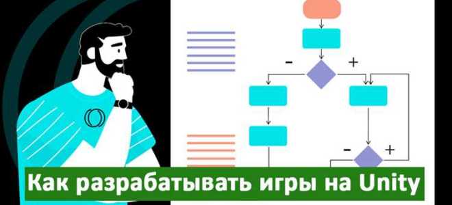 Как поделиться игрой созданной в юнити