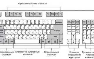 Где клавиша break на ноутбуке lenovo