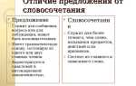 Из скольки слов состоит предложение