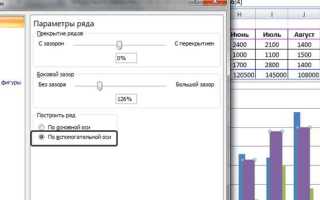 Как построить гистограмму в excel по данным таблицы