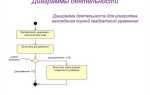 Uml диаграммы где строить