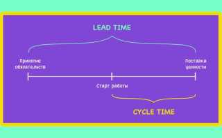 Guide lead в чем разница