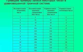 Что такое троичная система счисления
