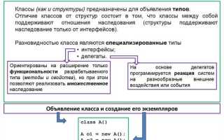 Где в описании класса указываются его предки