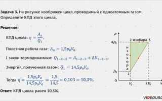 Как посчитать кпд цикла по графику