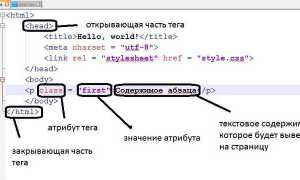 Как сделать текст в одну строку html