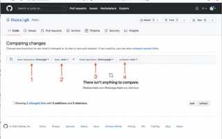 Как запушить все ветки git