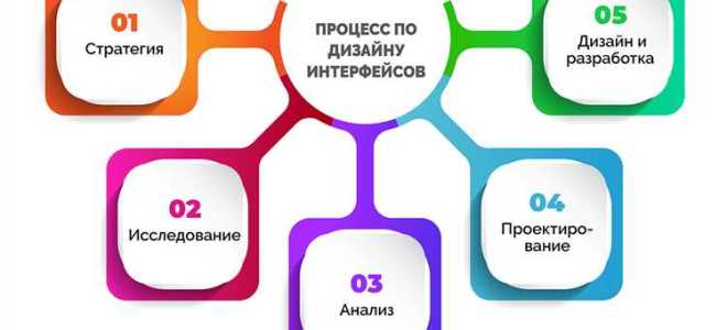 Приложение интерфейс системы что это