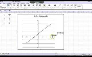 Как построить логарифмический график в excel