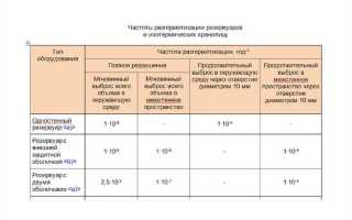 Технический критерий безопасности ткб определяется как