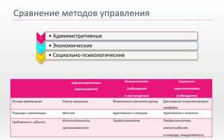 Выберите методы которые есть у кортежей