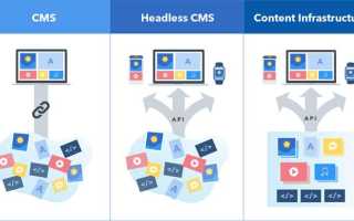 Headless cms что это