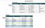 Зачем нужен sql вместо excel