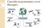 Интернет соединение какие бывают