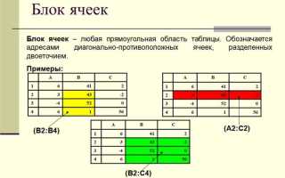 Какое значение может принимать ячейка